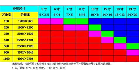 5尺3寸是多少cm|五尺三寸是多少厘米？